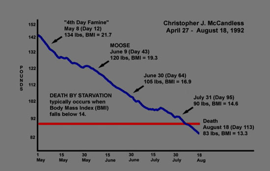 christopher mccandless map